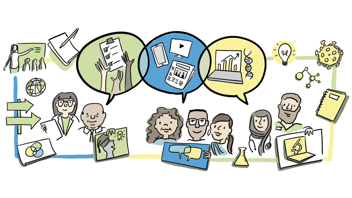 LFN 3112 Scientific Communication