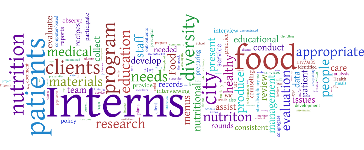 NTN3244-Dietetic Internship2024